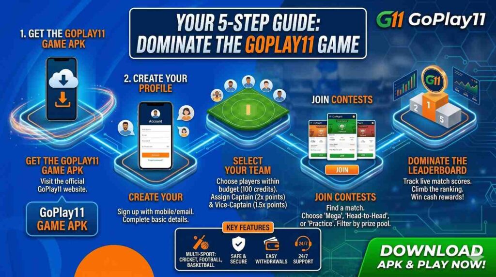 GoPlay11 App